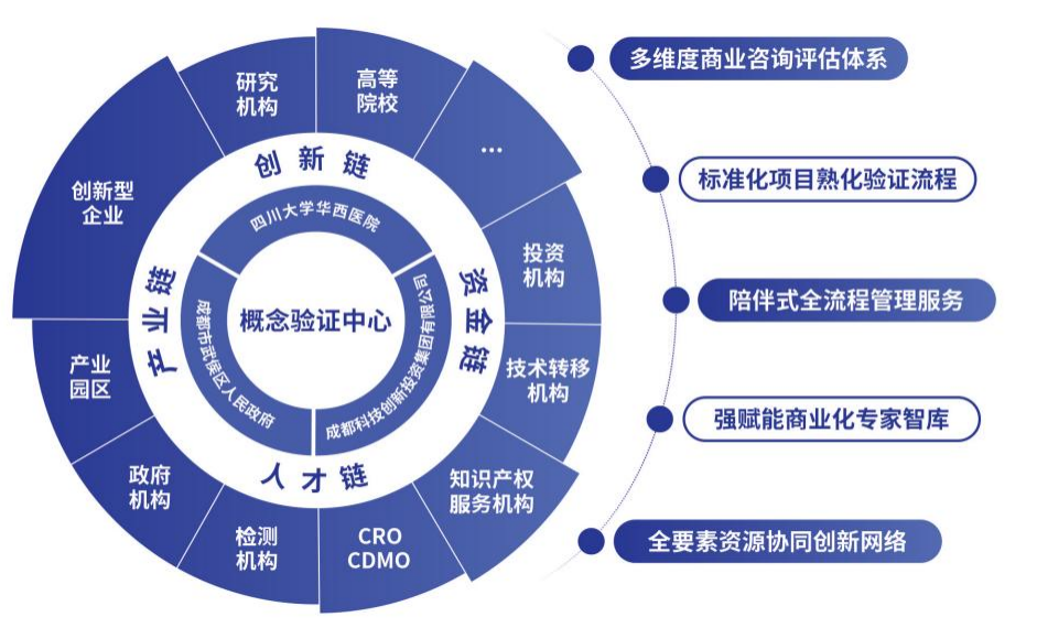 環華西國際智慧醫谷概念驗證中心正式揭牌，加速醫療科技創新與轉化